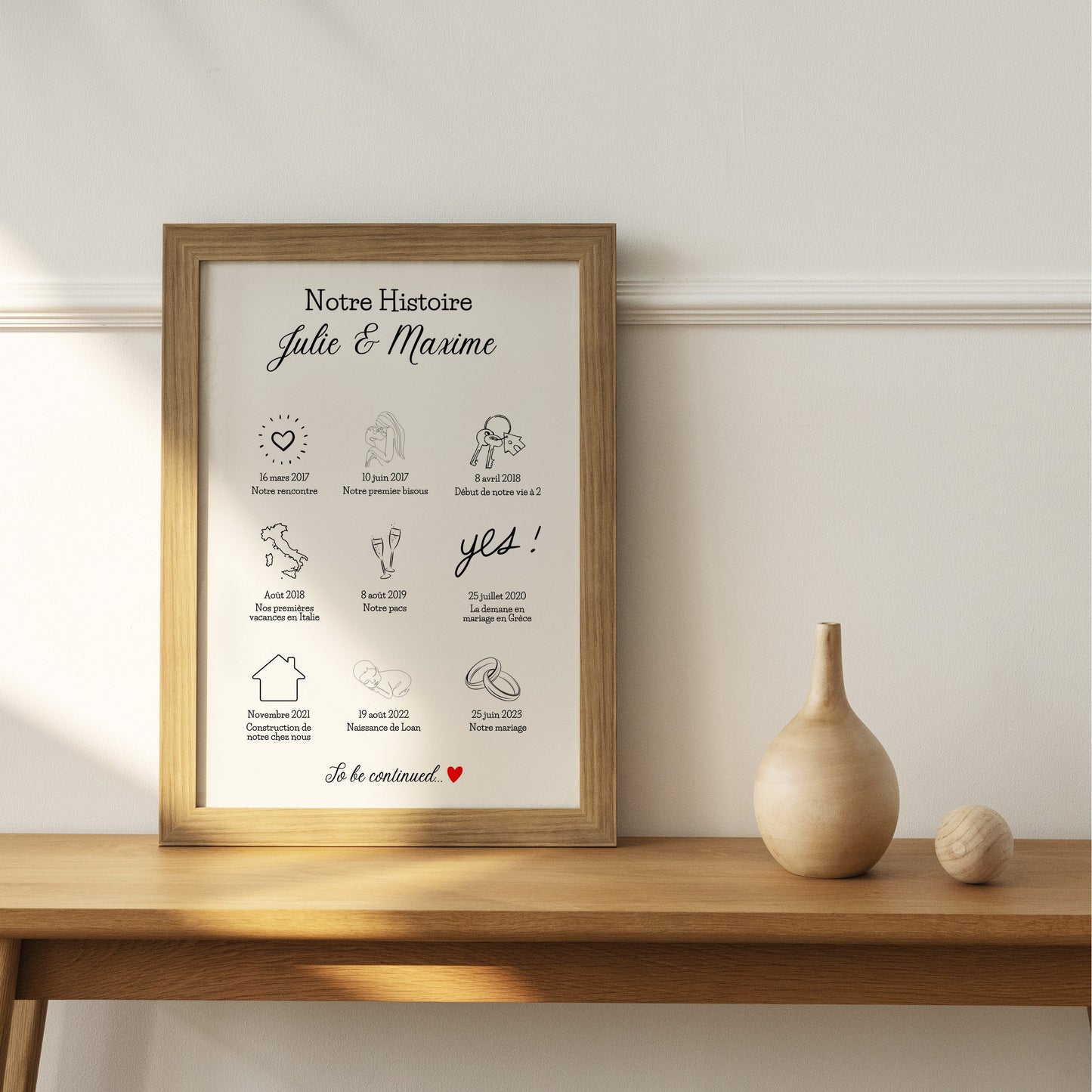 Affiche personnalisée couple, notre histoire d'amour